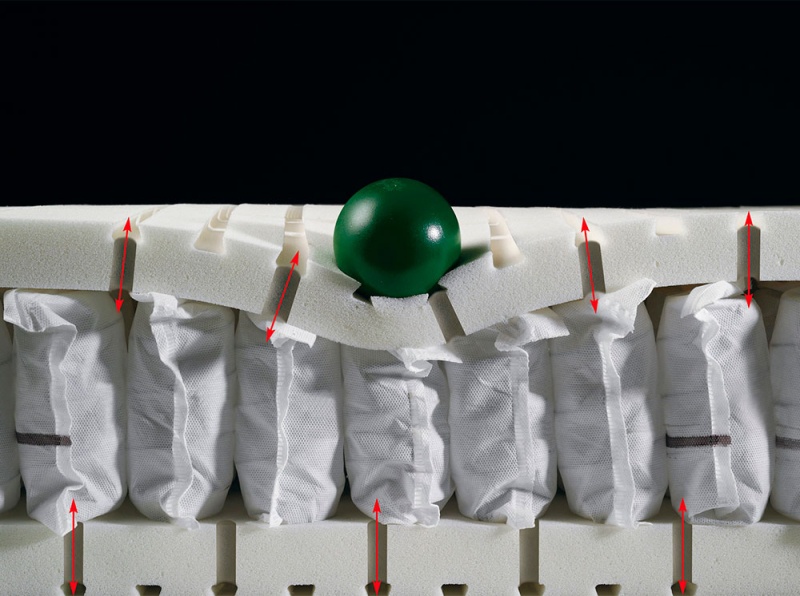 ressorts ensach-diroy