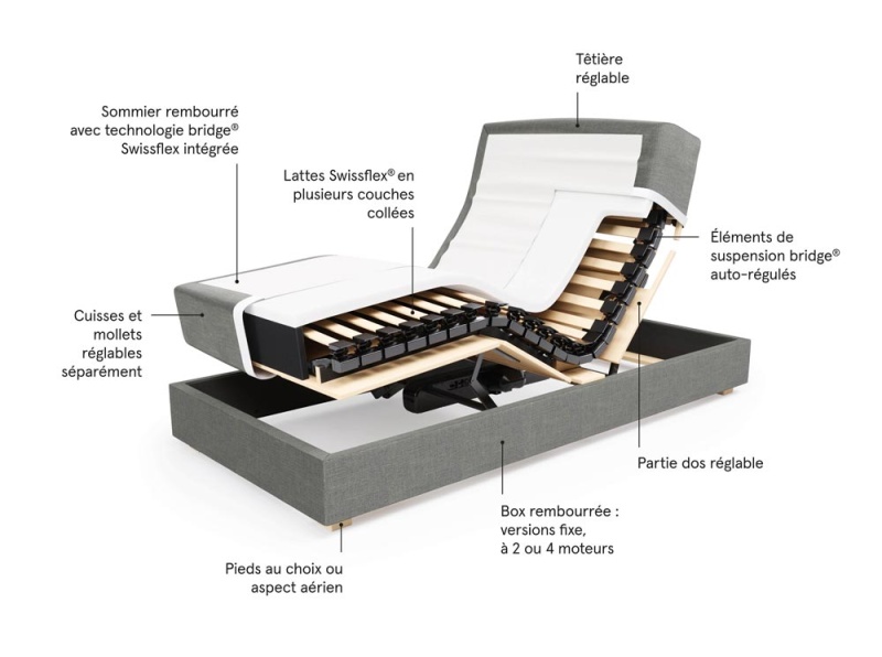 Cadre de lit Swissflex® Box